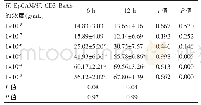 《表1 不同浓度BiTE-anti-EpCAM×anti-CD3作用不同时间对卵巢癌细胞的特异杀伤率比较（n=4)》