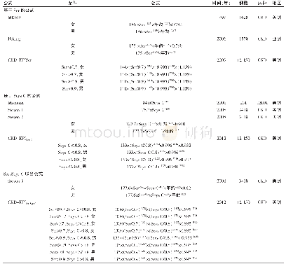 《表1 各肾小球滤过公式特征》