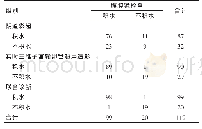 《表1 三种检查方法与腹腔镜诊断结果比较（条）》