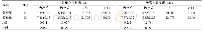 《表2 两组治疗前后卵巢子宫形态比较（)》