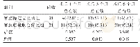 《表3 两组术后临床效果比较[例（%）]》