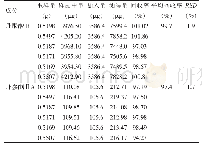 《表1 加样回收试验结果（n=6)》