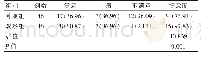 表2 两组患者家属满意度比较[例（%）]
