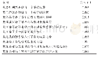 《表1 中文版PreDM各条目的因子载荷矩阵》