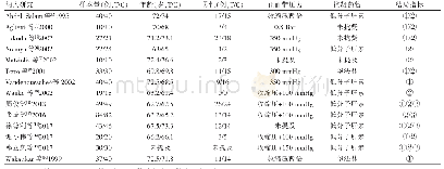 表1 纳入文献的一般资料