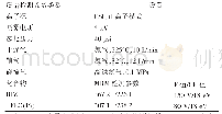 表1 质谱检测参数和化合物MRM检测参数