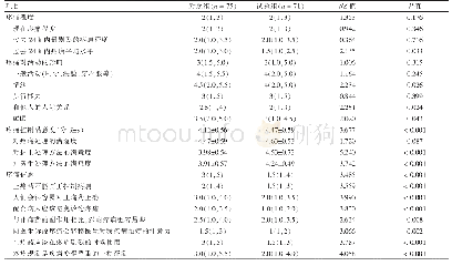 《表2 两组疼痛控制结局评分情况比较[分，M(P25,P75)]》