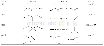 表1 酸敏感化学键及其水解产物