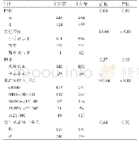 表1 干预前后调查对象家庭人口学特征比较（例）