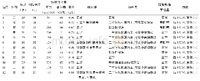 表1 12例患者的一般资料及辅助检查结果