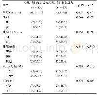 《表1 脑胶质瘤患者一般资料及临床病理参数与GSK-3β表达水平的关系[例（%）]》