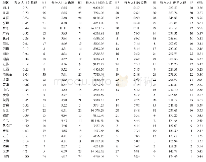 《表1 2017年我国各地区中医类医疗卫生资源配置指标编秩结果》