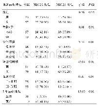 《表2 肺腺癌患者CD8+T淋巴细胞表面抑制性受体NKG2A蛋白表达与其临床病理特征相关性[例（%）]》