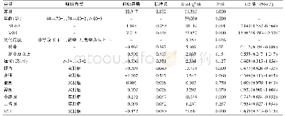 《表3 高血压患者少肌症影响因素的logistic回归分析》