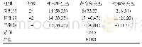表8 三组rs8057044位点基因型分布比较[例（%）]