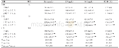 表2 各组治疗前后血清纤维化指标的变化比较（±s)