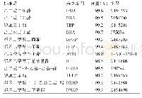 《表1 12种增塑剂标准品》