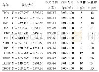 《表3 12种增塑剂的线性方程、相关系数、检测限及定量限》