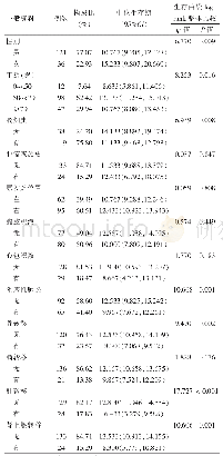 《表1 不同类别ED-SCLC患者中位生存期及生存曲线Log-Rank整体比较（个月）》