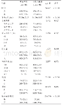 表1 两组人群基本情况比较[例（%）]