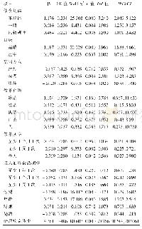 表4 糖尿病患病率影响因素分析