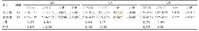 《表3 两组患者治疗前后免疫指标水平比较（g/L,±s)》