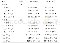 《表1 两组BPRS、HAMD评分比较（分，±s)》