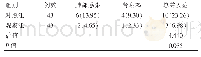 《表3 两组术后并发症发生率比较[例（%）]》