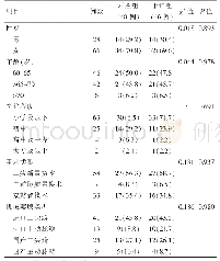 表1 两组患者基本资料比较[例（%）]