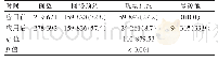 表1 号池系统应用前后的预约来源比较[例（%）]