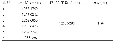 《表3 稳定性试验结果（n=6)》