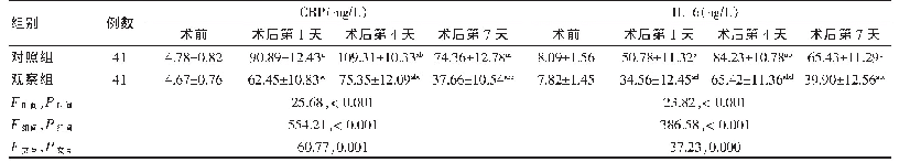 表4 两组围术期应激指标比较（±s)