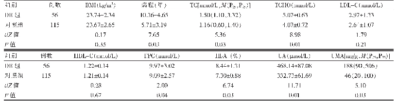 表1 两组患者基本临床资料比较（±s)