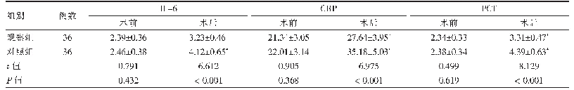 表4 两组手术前后血清炎症因子水平比较（ng/L,±s)