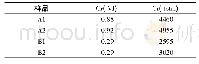 《表5 样品中不同形态Cr含量Tab.5 Content of different Cr-species in samples》