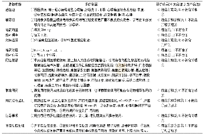 《表1 应用丹参多酚酸盐合理性评价标准》