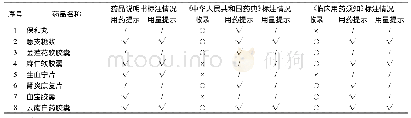 表5 8种中成药儿童用药标注情况