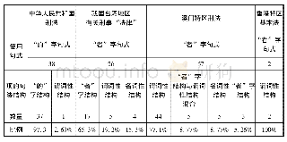 表2 汉语复指式列举法所使用句式“项”的句法结构表