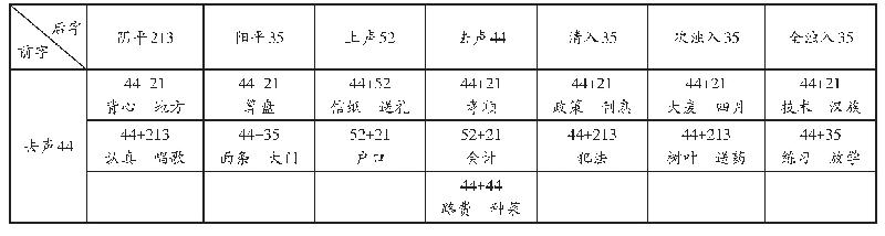 表7 第四组：前字去声44