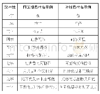 表1 汉字译写的新疆少数民族语村名示例