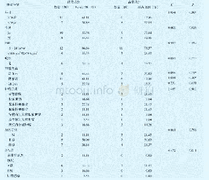 《表3 目标未完成单因素分析结果》