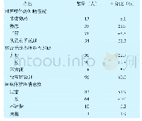 《表4 患者对医联体的知晓度、便捷度和满意度评价》