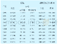 表1 2009—2018年我国公立与民营医疗机构的数量比较