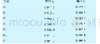 《表4 基于熵值法确定的各指标权重结果》
