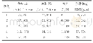 《表5 R=100m时剪力变化的对比》