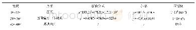 《表3 不同入射角度光线粗测求解方案》