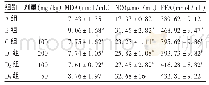 《表1 各组大鼠血清中MDA, NO, FFA含量比较 (, n=10)》