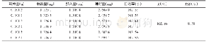 《表3 鞣花酸加样回收试验结果 (n=6)》