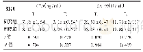 《表2 两组患者血清CEA和CA199水平比较 (, n=37)》