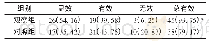 《表2 两组患者临床疗效比较[例 (%) , n=48]》